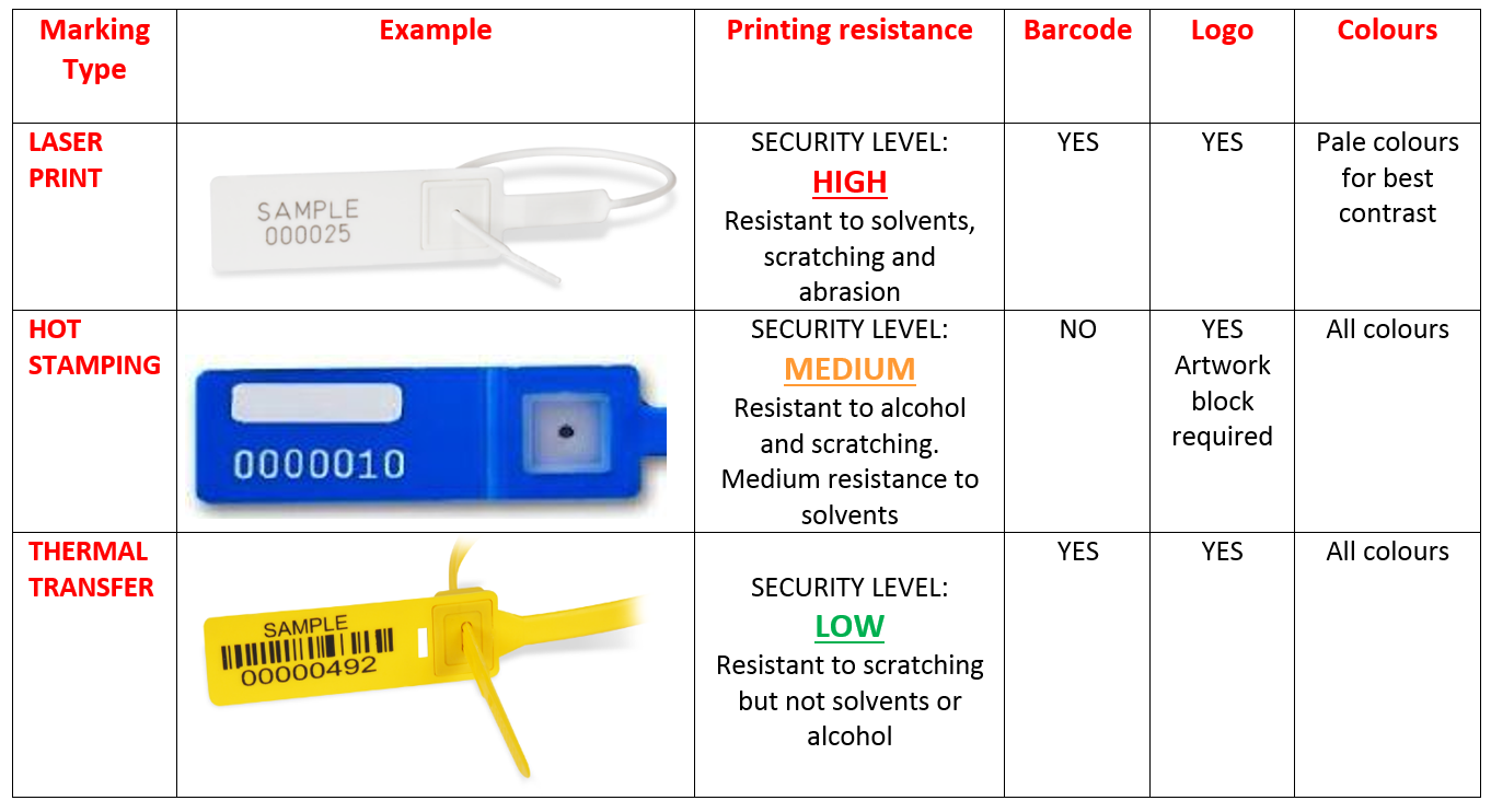 Making your mark! Choosing the correct print type for your security